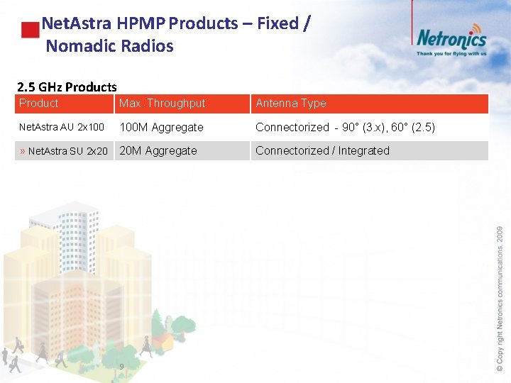 Net. Astra HPMP Products – Fixed / Nomadic Radios 2. 5 GHz Products Product