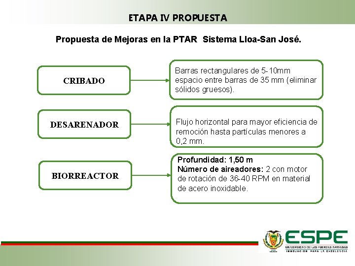 ETAPA IV PROPUESTA Propuesta de Mejoras en la PTAR Sistema Lloa-San José. CRIBADO DESARENADOR