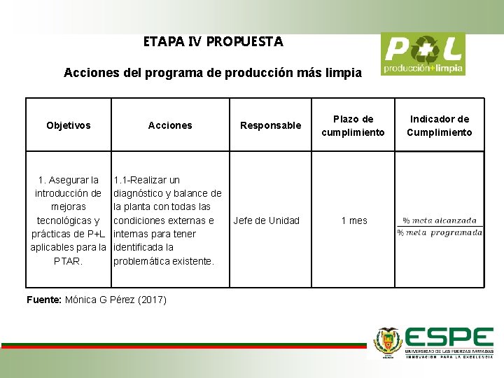 ETAPA IV PROPUESTA Acciones del programa de producción más limpia Objetivos 1. Asegurar la