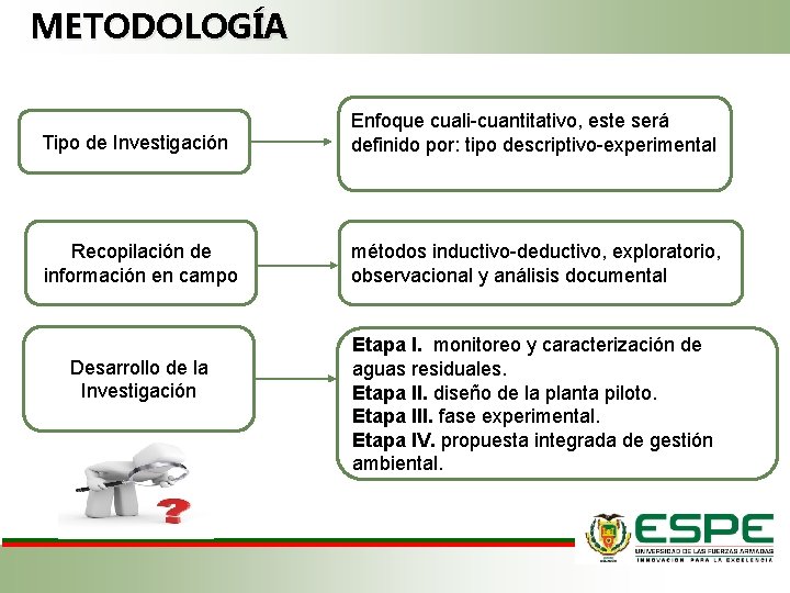METODOLOGÍA Tipo de Investigación Enfoque cuali-cuantitativo, este será definido por: tipo descriptivo-experimental Recopilación de