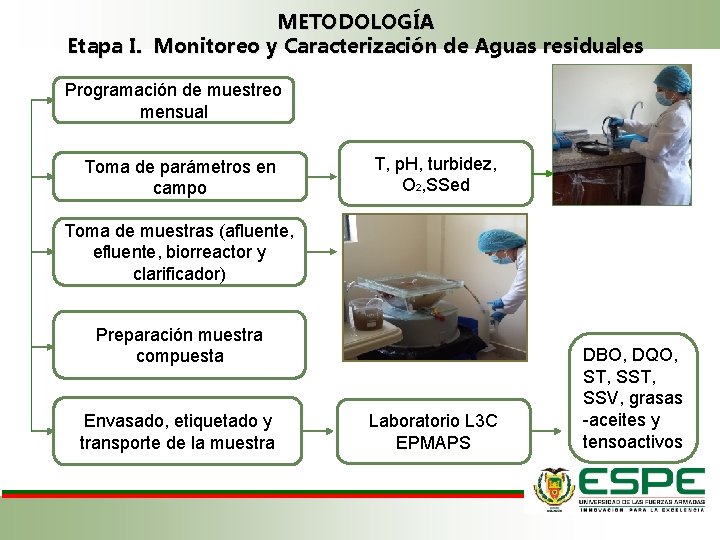 METODOLOGÍA Etapa I. Monitoreo y Caracterización de Aguas residuales Programación de muestreo mensual Toma