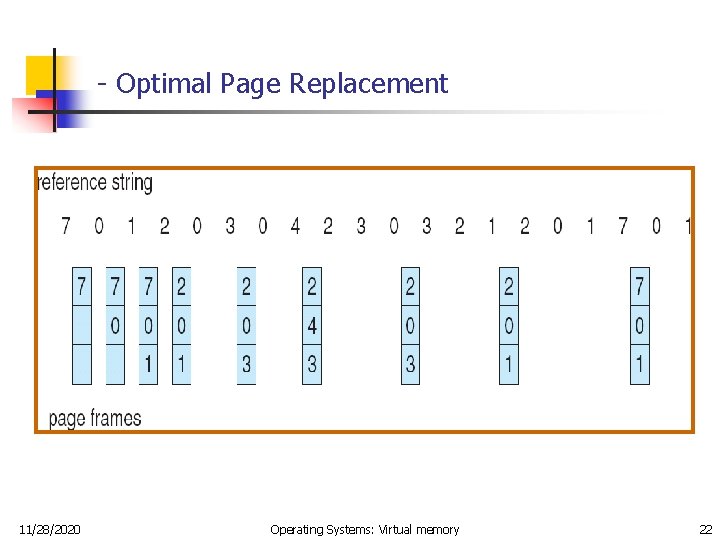 - Optimal Page Replacement 11/28/2020 Operating Systems: Virtual memory 22 