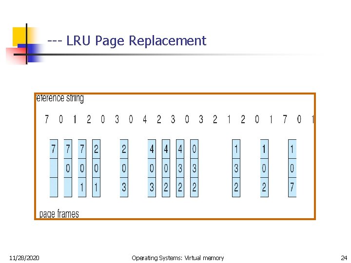 --- LRU Page Replacement 11/28/2020 Operating Systems: Virtual memory 24 