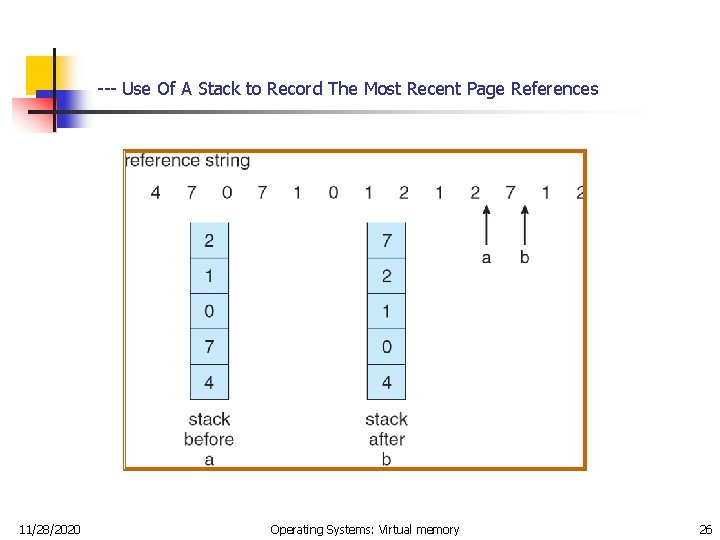 --- Use Of A Stack to Record The Most Recent Page References 11/28/2020 Operating