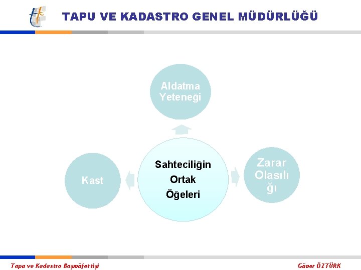 TAPU VE KADASTRO GENEL MÜDÜRLÜĞÜ Aldatma Yeteneği Kast Tapu ve Kadastro Başmüfettişi Sahteciliğin Ortak
