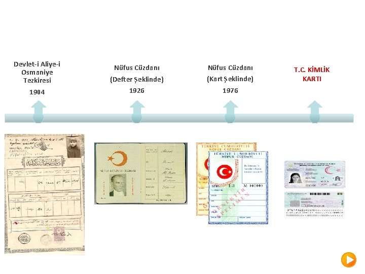 Devlet-i Aliye-i Osmaniye Tezkiresi 1904 Nüfus Cüzdanı (Defter Şeklinde) 1926 Nüfus Cüzdanı (Kart Şeklinde)