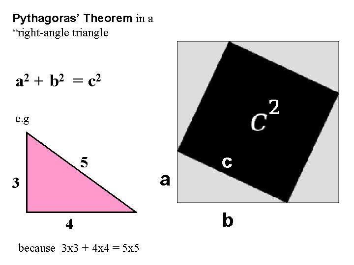 Pythagoras’ Theorem in a “right-angle triangle a 2 + b 2 = c 2
