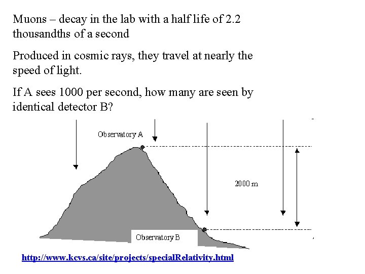 Muons – decay in the lab with a half life of 2. 2 thousandths