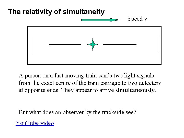 The relativity of simultaneity Speed v A person on a fast-moving train sends two