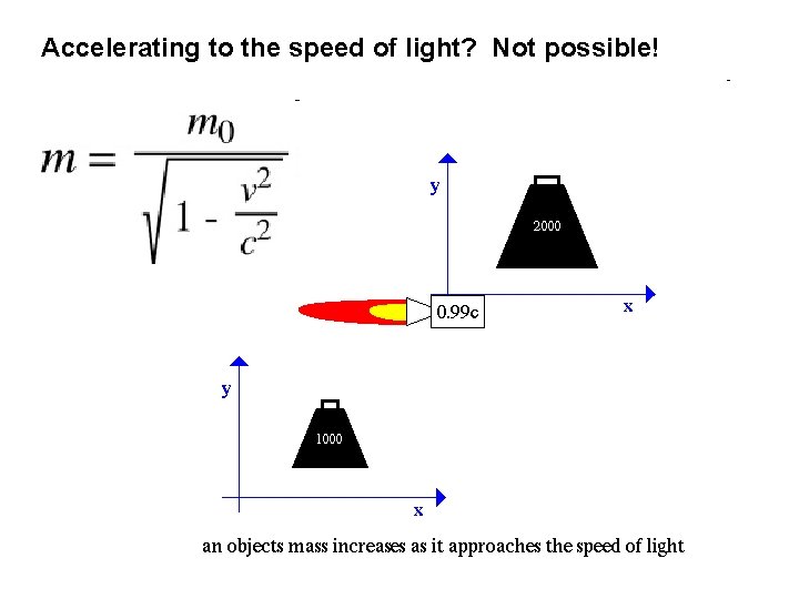 Accelerating to the speed of light? Not possible! 