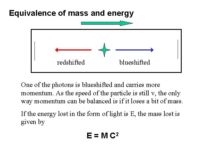 Equivalence of mass and energy redshifted blueshifted One of the photons is blueshifted and