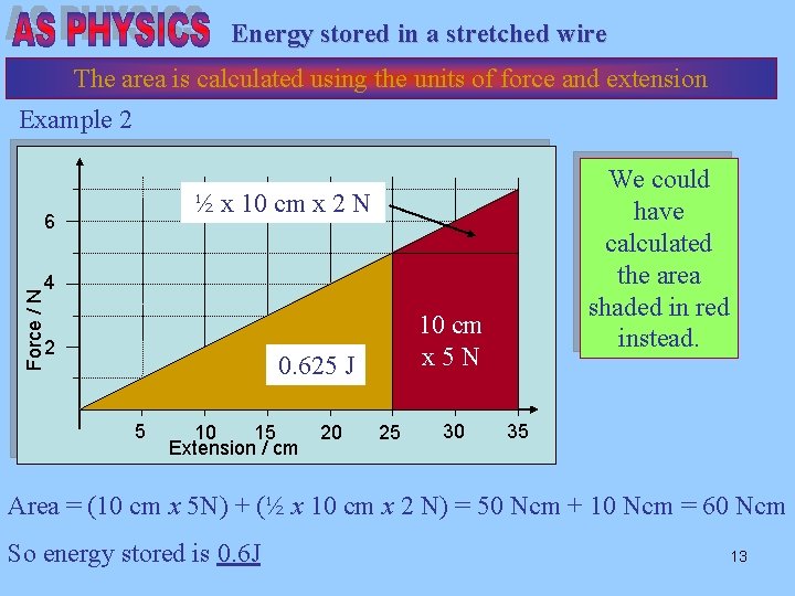 Energy stored in a stretched wire The area is calculated using the units of