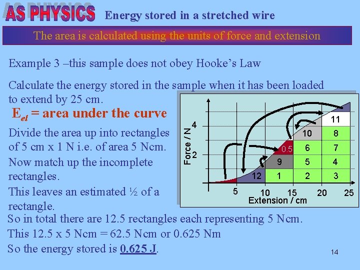 Energy stored in a stretched wire The area is calculated using the units of