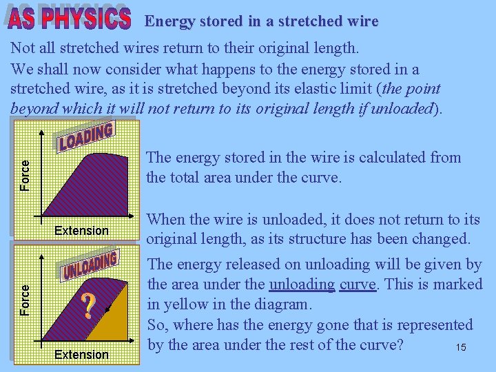 Energy stored in a stretched wire Not all stretched wires return to their original