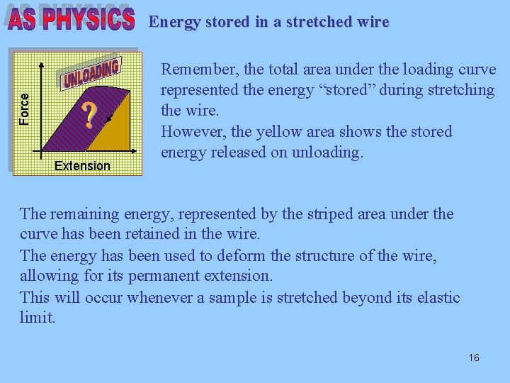 Force Energy stored in a stretched wire Extension Remember, the total area under the