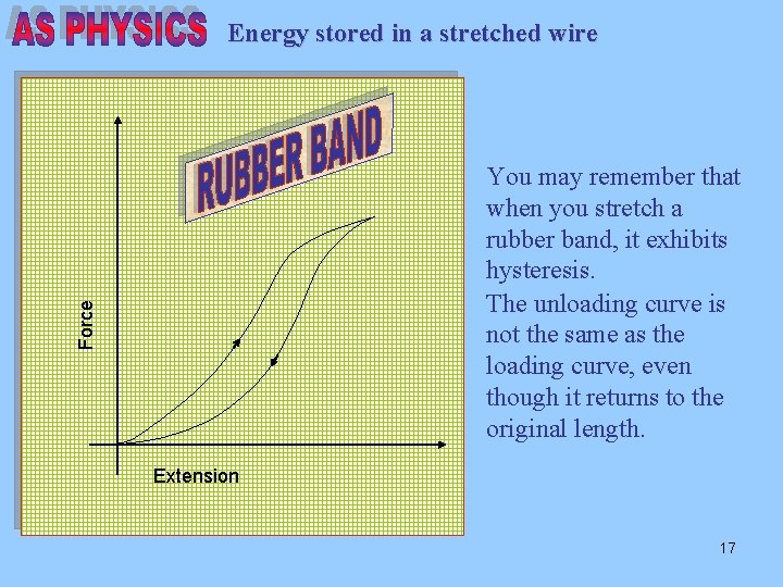 Energy stored in a stretched wire Force You may remember that when you stretch