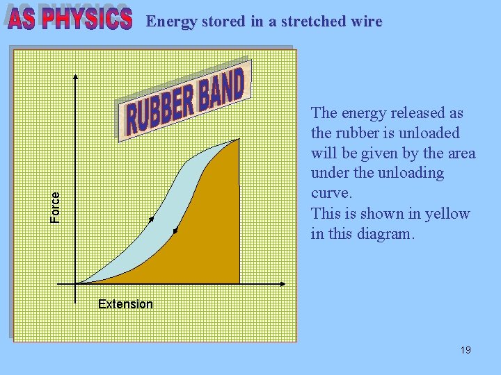 Energy stored in a stretched wire Force The energy released as the rubber is