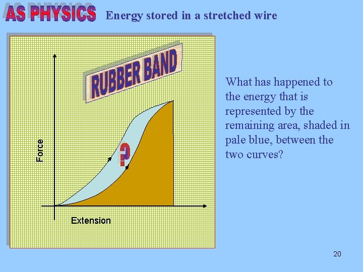 Energy stored in a stretched wire Force What has happened to the energy that