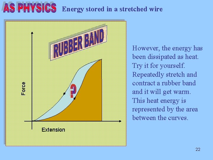 Energy stored in a stretched wire Force However, the energy has been dissipated as