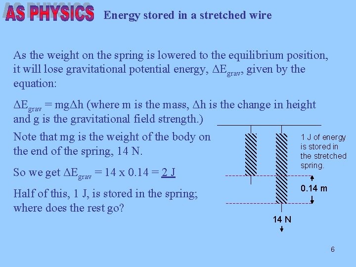 Energy stored in a stretched wire As the weight on the spring is lowered