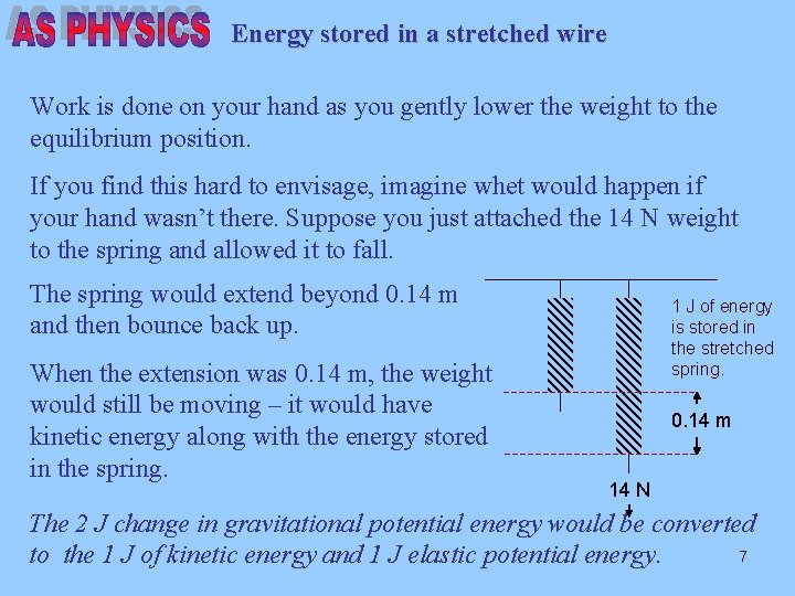 Energy stored in a stretched wire Work is done on your hand as you