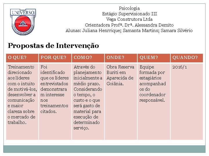 Psicologia Estágio Supervisionado III Vega Construtora Ltda Orientadora Profª. Drª. Alessandra Demito Alunas: Juliana