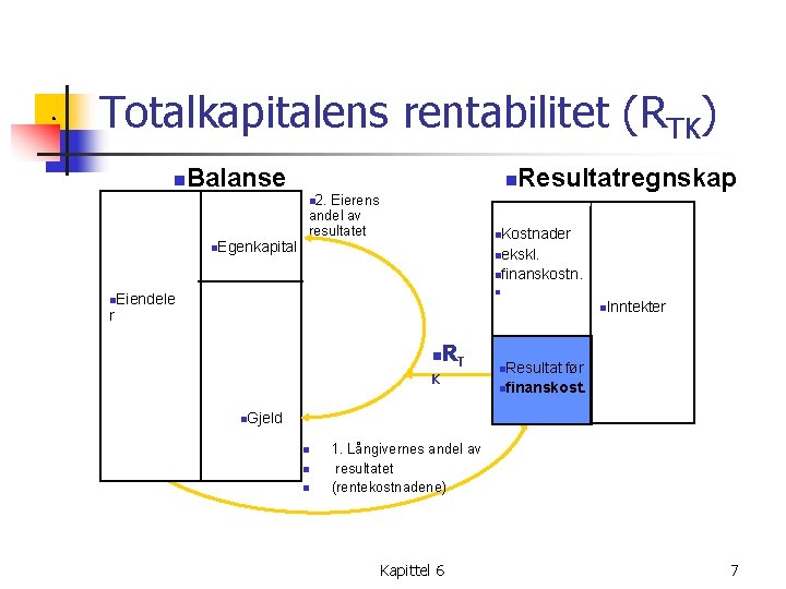 Totalkapitalens rentabilitet (RTK) n Balanse n n 2. n. Egenkapital Eierens andel av resultatet
