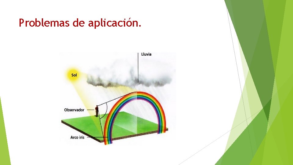 Problemas de aplicación. 