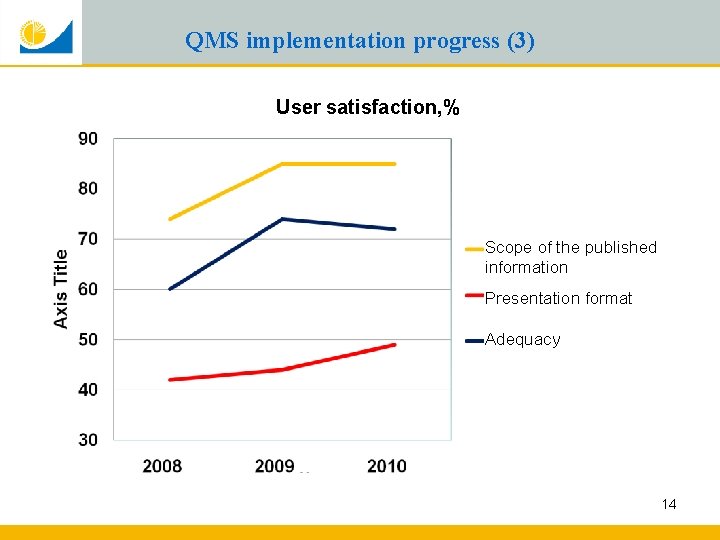 QMS implementation progress (3) User satisfaction, % Scope of the published information Presentation format