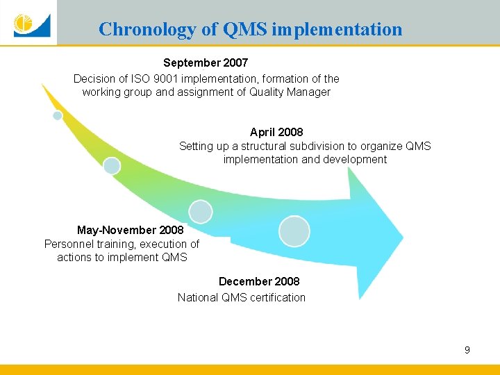 Chronology of QMS implementation September 2007 Decision of ISO 9001 implementation, formation of the