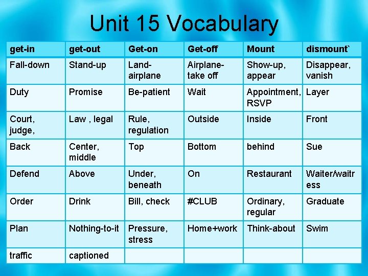 Unit 15 Vocabulary get-in get-out Get-on Get-off Mount dismount` Fall-down Stand-up Landairplane Airplanetake off