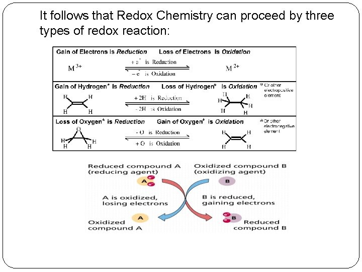 It follows that Redox Chemistry can proceed by three types of redox reaction: 