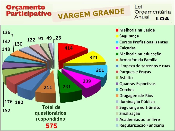 DE N A R G M E VARG Total de questionários respondidos 597 Questionários