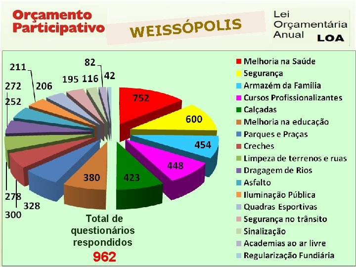 S I L O P Ó S S WEI Total de questionários respondidos 833