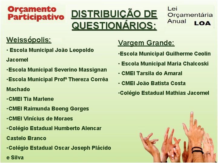 DISTRIBUIÇÃO DE QUESTIONÁRIOS: Weissópolis: • Escola Municipal João Leopoldo Jacomel • Escola Municipal Severino