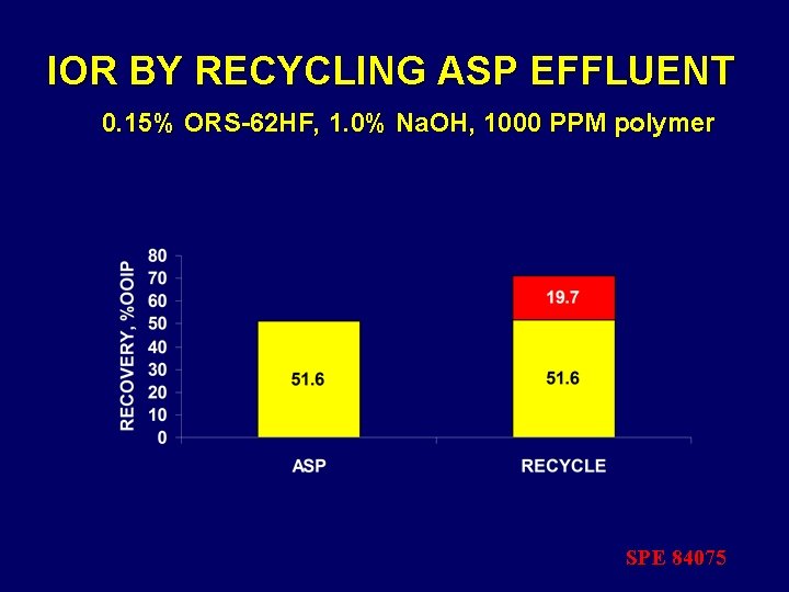 IOR BY RECYCLING ASP EFFLUENT 0. 15% ORS-62 HF, 1. 0% Na. OH, 1000