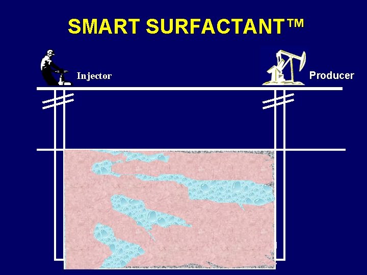 SMART SURFACTANT™ Injector Producer 