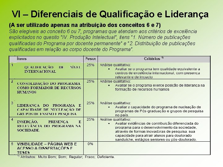 VI – Diferenciais de Qualificação e Liderança (A ser utilizado apenas na atribuição dos
