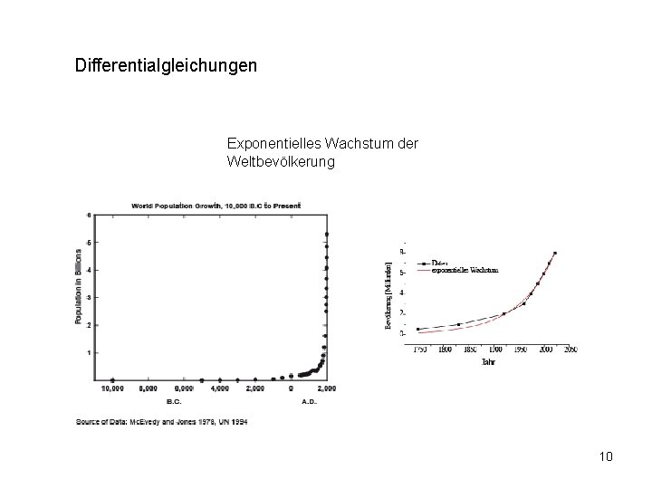 Differentialgleichungen Exponentielles Wachstum der Weltbevölkerung 10 