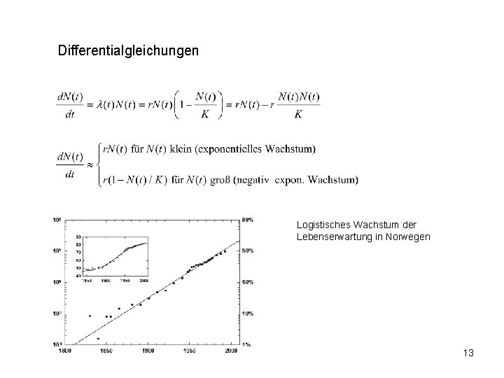 Differentialgleichungen Logistisches Wachstum der Lebenserwartung in Norwegen 13 