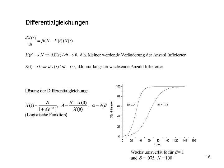 Differentialgleichungen 16 