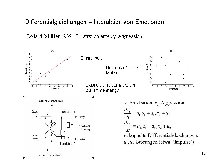 Differentialgleichungen – Interaktion von Emotionen Dollard & Miller 1939: Frustration erzeugt Aggression Einmal so…