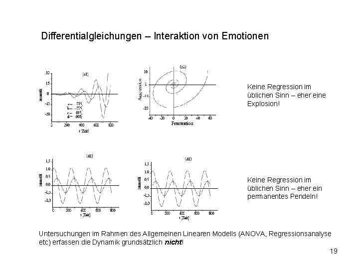 Differentialgleichungen – Interaktion von Emotionen Keine Regression im üblichen Sinn – eher eine Explosion!