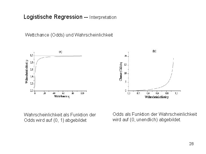 Logistische Regression -- Interpretation Wettchance (Odds) und Wahrscheinlichkeit als Funktion der Odds wird auf
