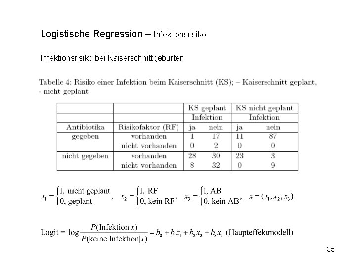 Logistische Regression – Infektionsrisiko bei Kaiserschnittgeburten 35 