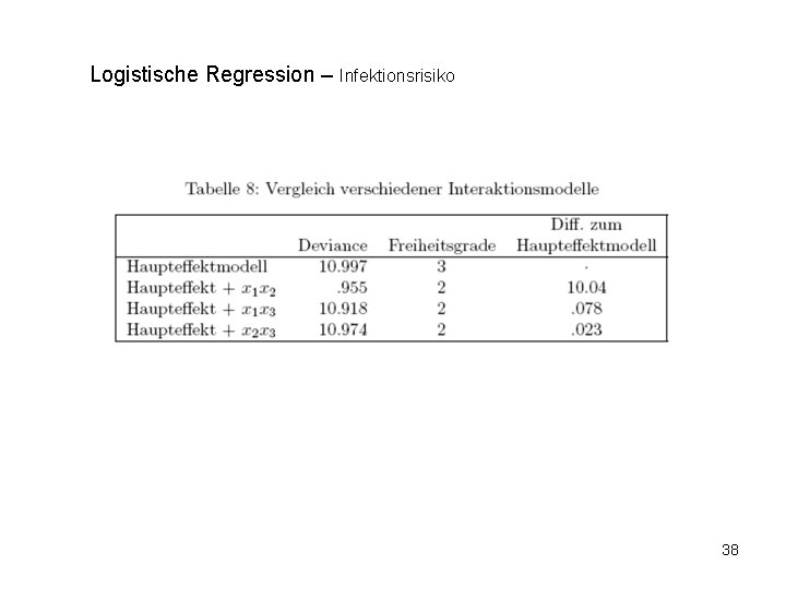 Logistische Regression – Infektionsrisiko 38 