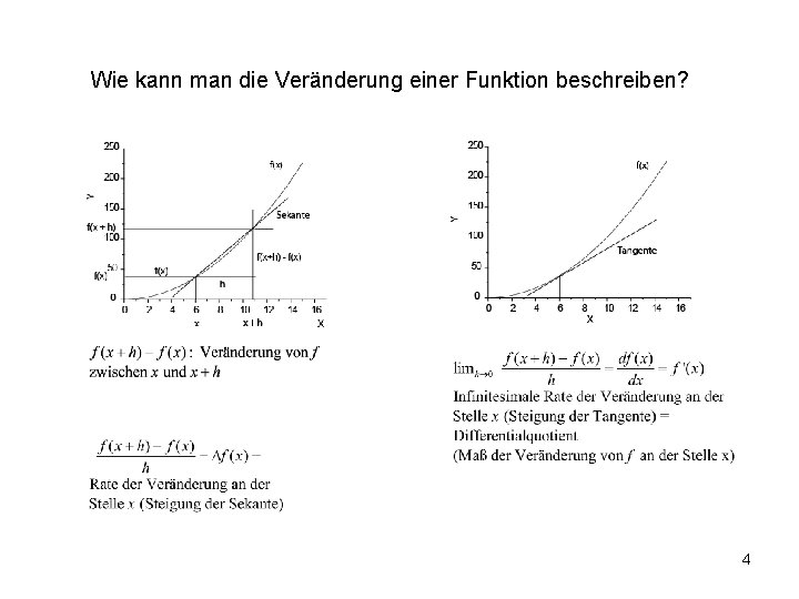 Wie kann man die Veränderung einer Funktion beschreiben? 4 