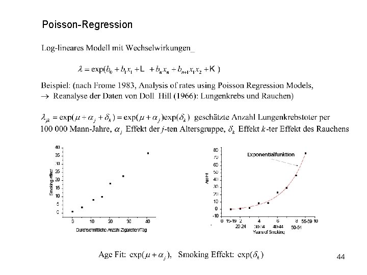 Poisson-Regression 44 