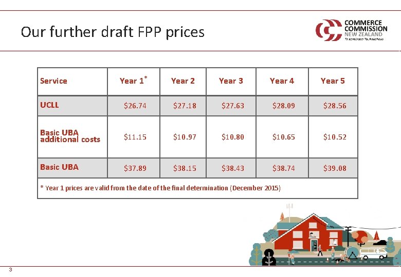 Our further draft FPP prices Service Year 1* Year 2 Year 3 Year 4