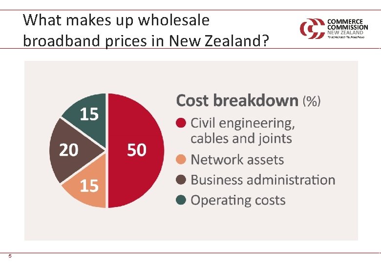 What makes up wholesale broadband prices in New Zealand? 5 